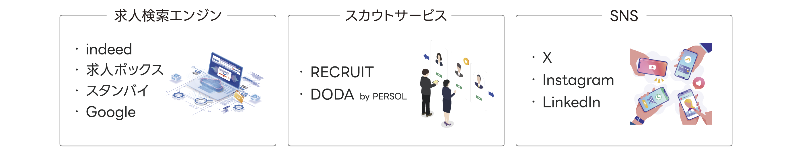 人材を集客する手段