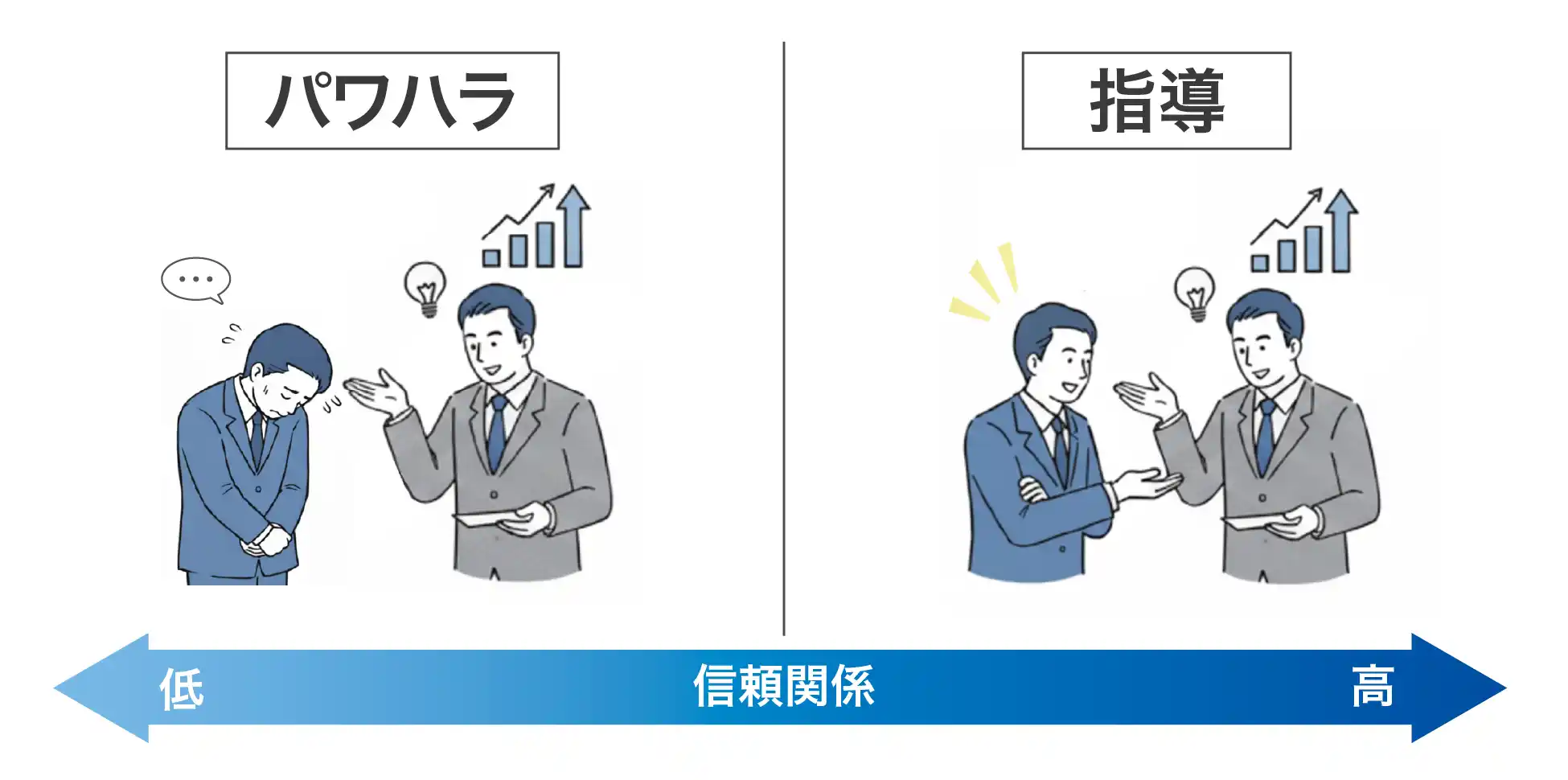 対症療法VS根本解決の比較