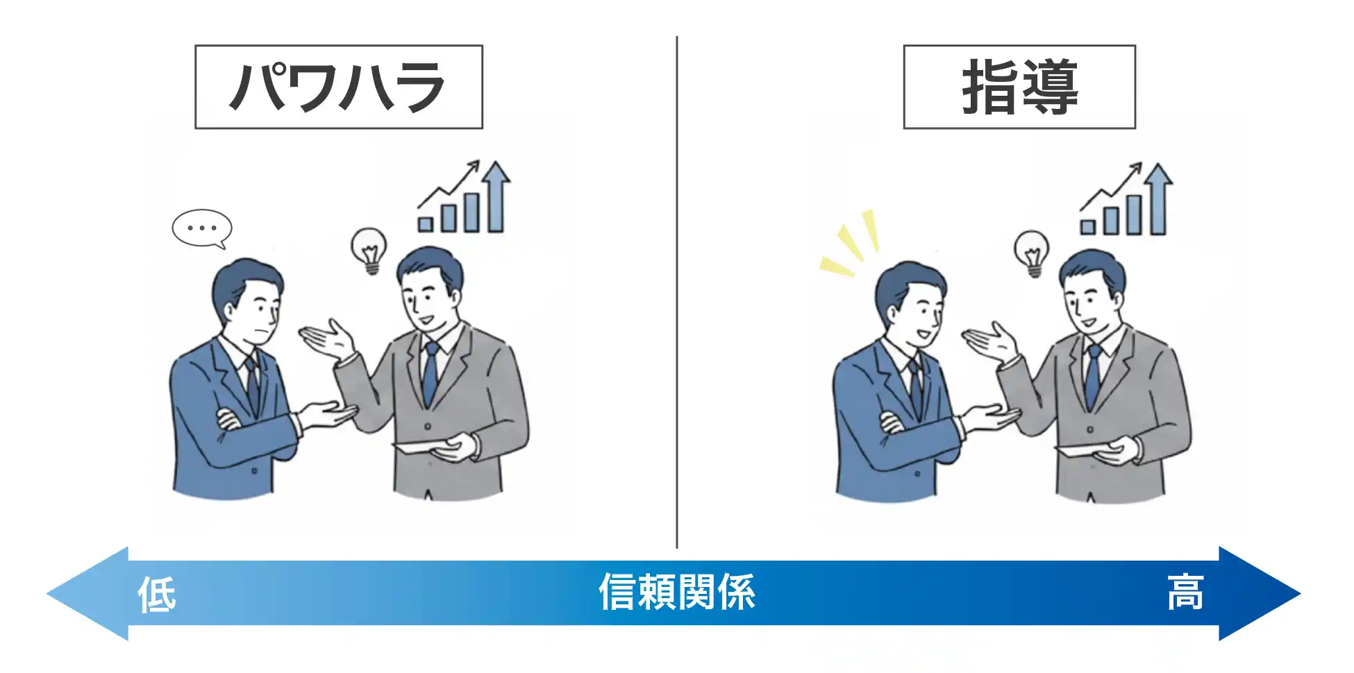 対症療法VS根本解決の比較