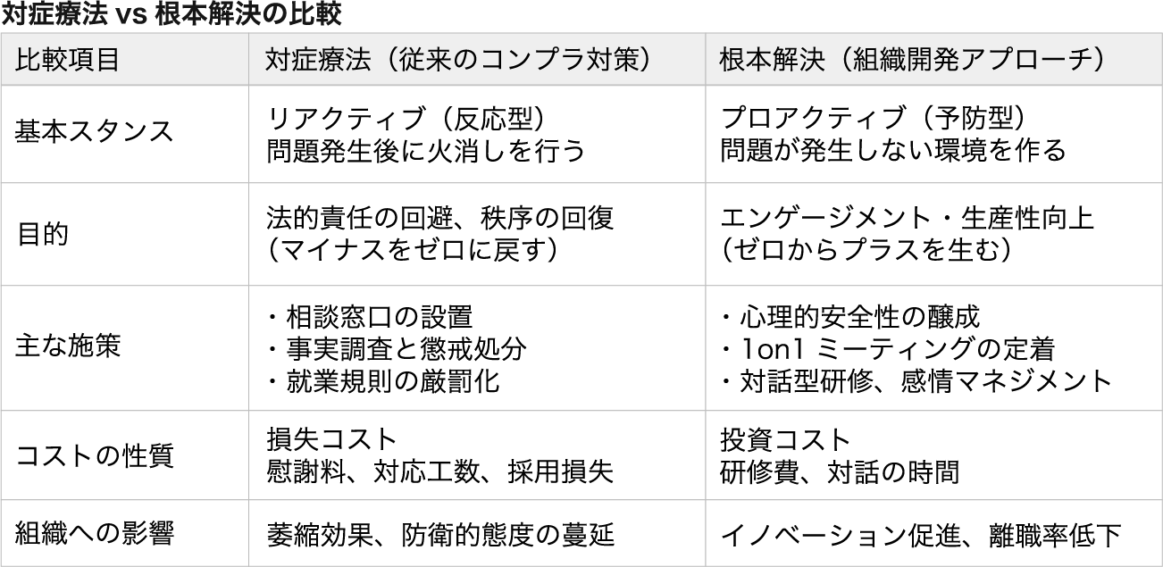 対症療法VS根本解決の比較