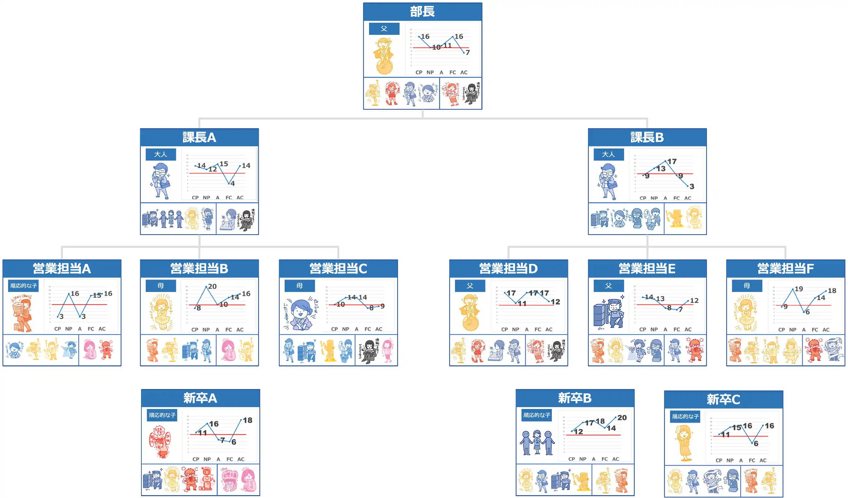 組織風土診断のアウトプットイメージ