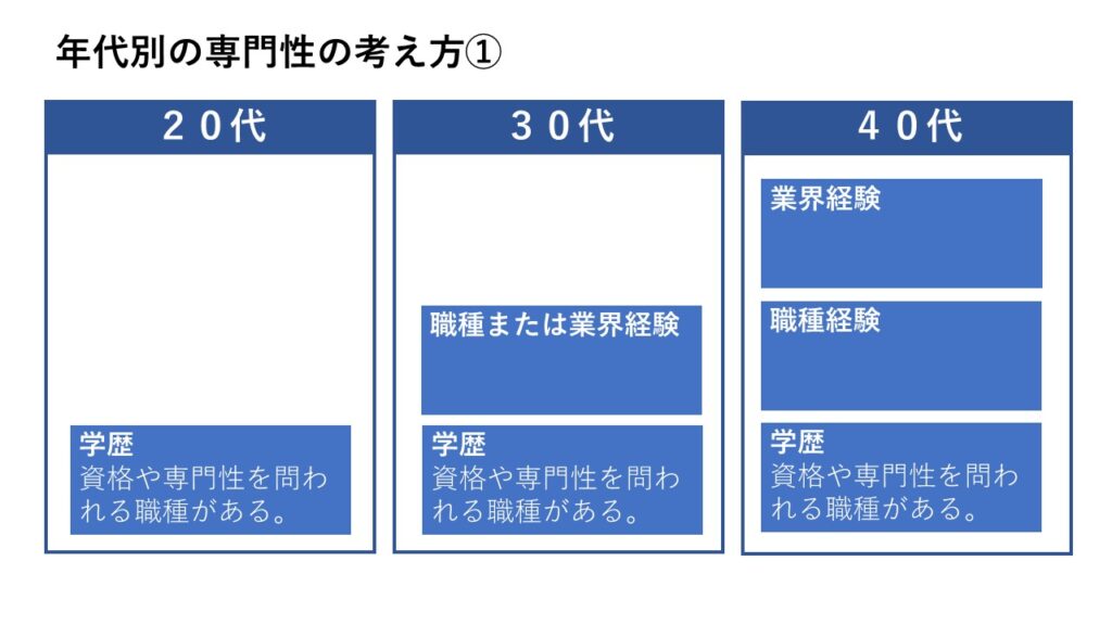 専門性