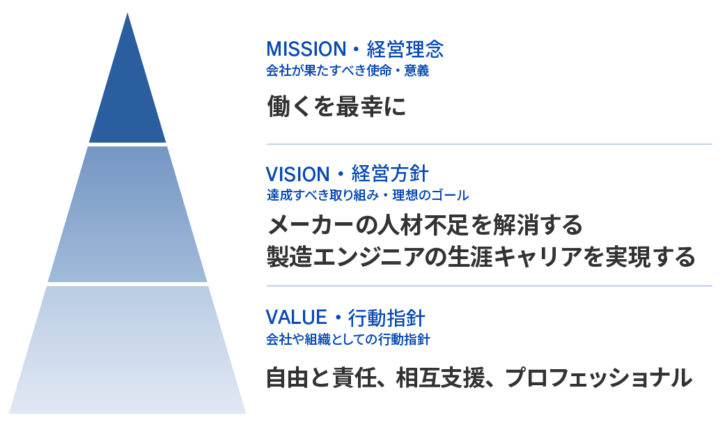 MVV（PC）