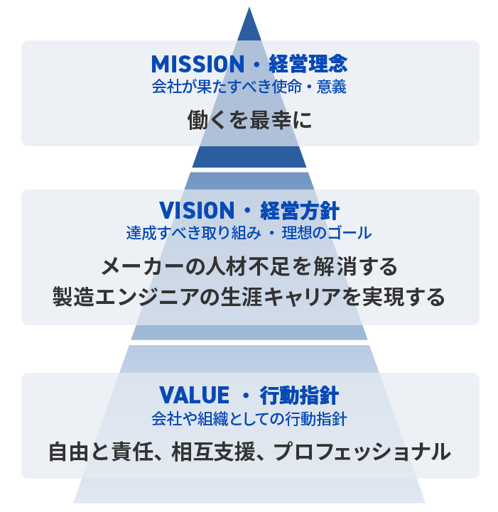 MV
